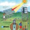 Solar water pumps in Eldoret