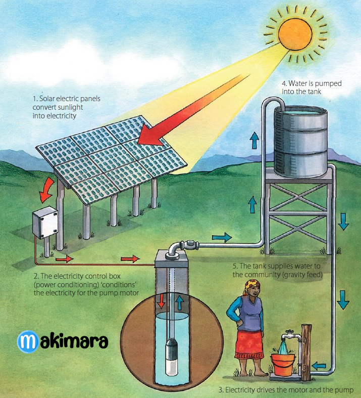 Solar water pumps in Eldoret